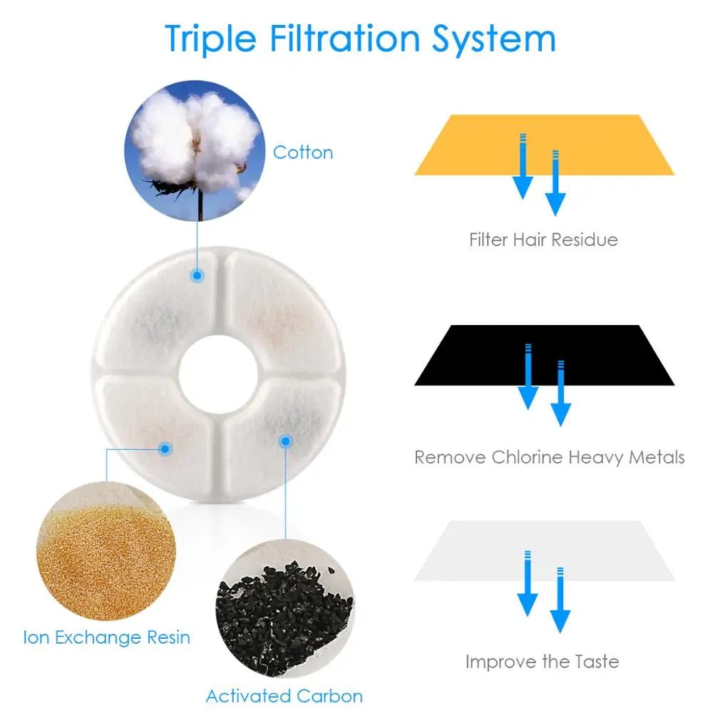 Get trendy with Automatic Pet Water Fountain - Pets available at Hot Trends Online. Shop Now!