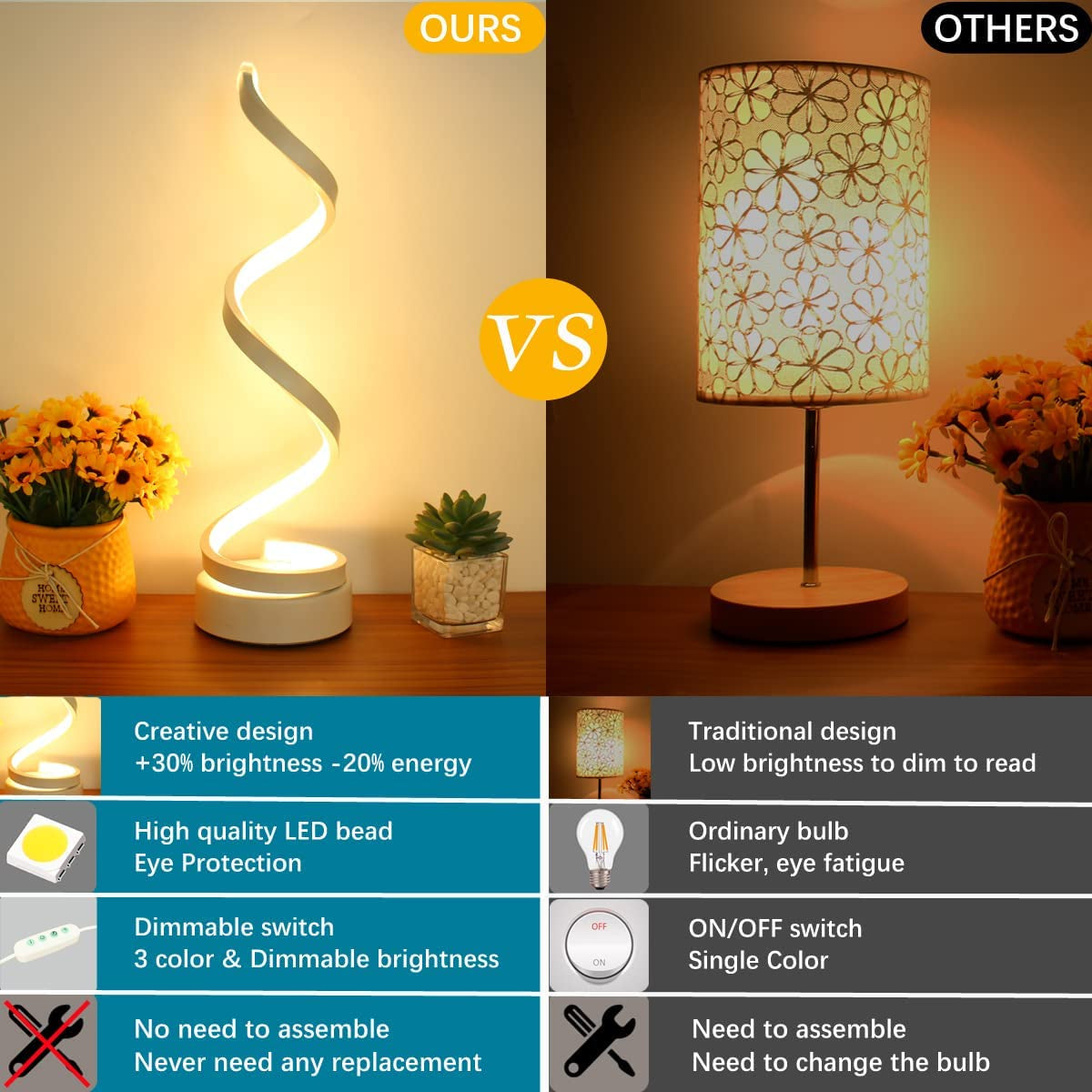 Get trendy with Dimmable Spiral Table Lamps for Nightstand - Decor available at Hot Trends Online. Shop Now!
